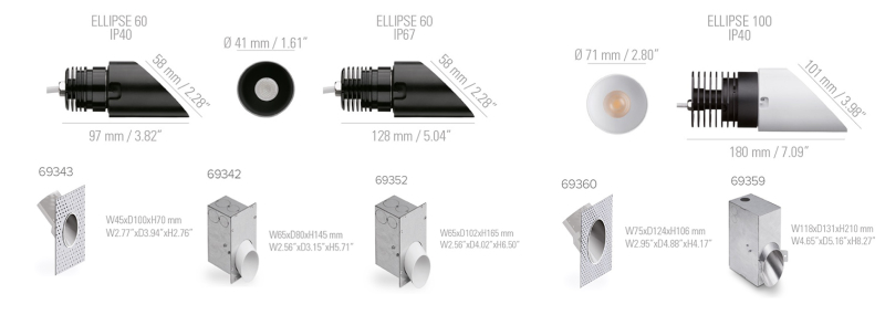DetailsEllipse